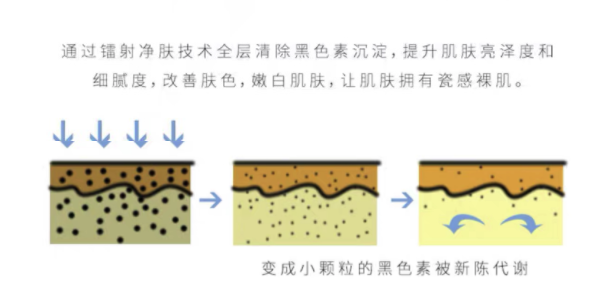  奢己 白瓷娃娃 限首单