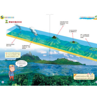 《地球的秘密档案·英国经典少儿百科知识全书：小宇带你探索神秘岛屿》