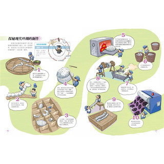 《身边的科学·万物由来：布》