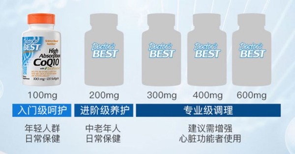 小编精选：呵护健康、打工人必备——Doctor‘s Best 辅酶Q10