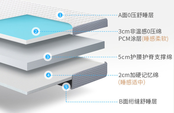 睡个好觉 | Vol.11：：慧眼识国货，完全不输进口大牌的梦百合0压床垫推荐