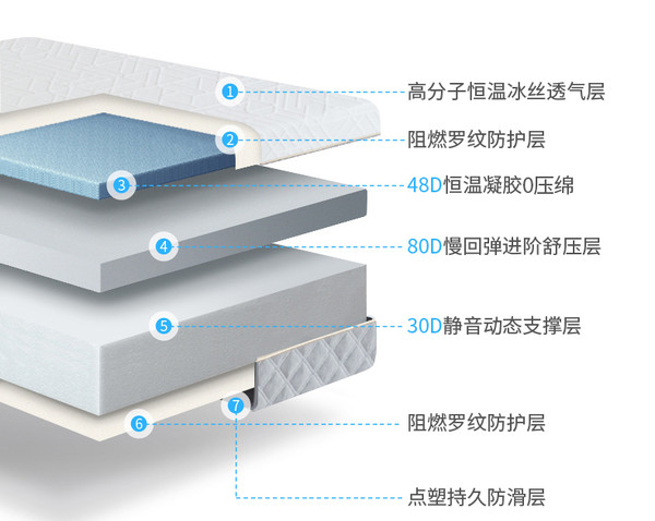 睡个好觉 | Vol.11：：慧眼识国货，完全不输进口大牌的梦百合0压床垫推荐