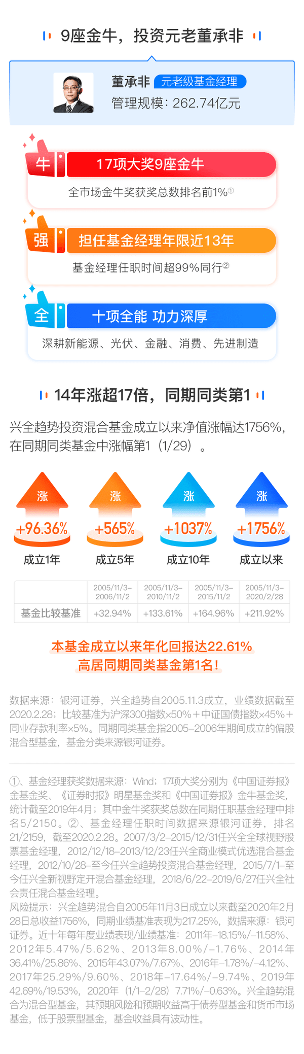 9座金牛 投资元老董承非 兴全趋势投资混合