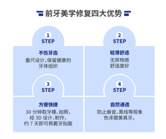 EnjoyDental 欢乐口腔  前牙美学修复方案设计 电子消费码