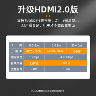 SAMZHE 山泽 HDMI线2.0版升级4k3D数字高清线 笔记本电脑电视投影仪视频线