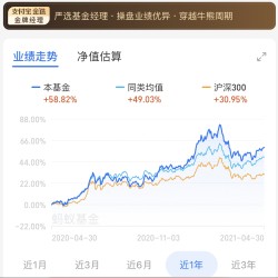 科技大神 大满贯得主 中欧时代先锋股票C
