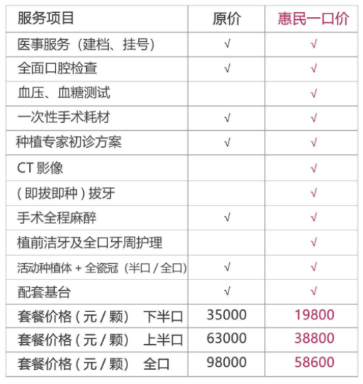 限地区：彩虹医生 半口/全口活动种植牙 种植体6颗基台