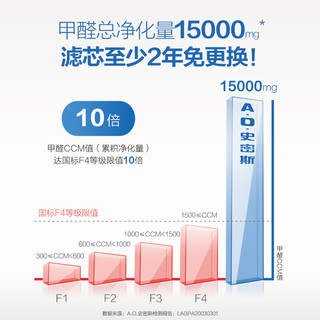 A.O.史密斯 房间空气净化器家用除甲醛净化器吸烟味神器B代机EB88