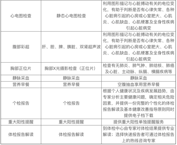 昂年健康 男性体检套餐