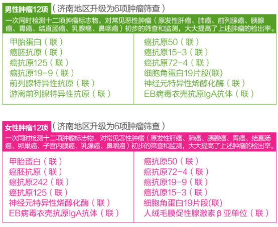 慈铭体检 感恩父母体检套餐  全国通用