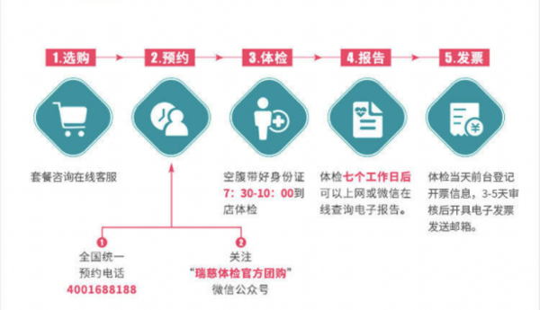 瑞慈体检 中老年无忧体检套餐  