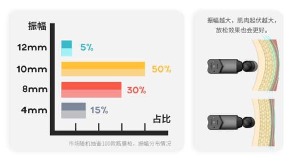 评论有奖：BOOSTER 菠萝君 Booster T款 深层肌肉放松筋膜枪