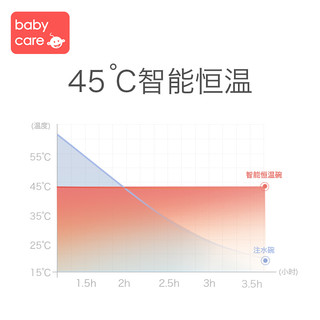 babycare宝宝恒温辅食碗婴儿吸盘碗非注水保温碗儿童餐具防摔防烫 静谧蓝