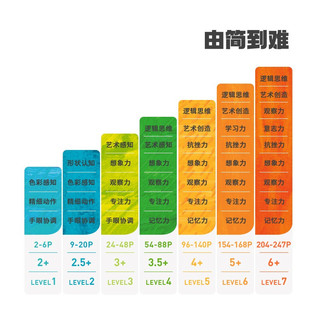 弥鹿儿童拼图玩具宝宝早教进阶纸质大块艺术拼图男孩女孩4-5岁5阶-奇妙动物世界MDYSJJ