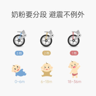 爱贝丽(IBelieve) 婴儿推车双向高景观可坐可躺大轮避震新生儿0-3岁童车 变色龙5-雾霾蓝