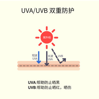 伊蒂之屋爱丽小屋双重紫外线防护清爽防晒霜面部隔离防晒啫喱