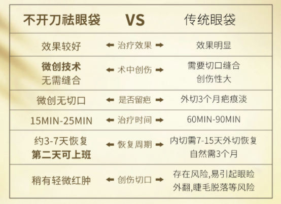 奢己 内路祛眼袋 全国通用