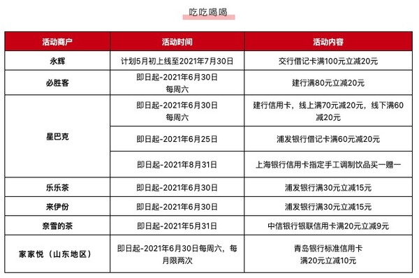 中国银联 缤纷惠五一优惠攻略