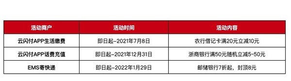 中国银联 缤纷惠五一优惠攻略