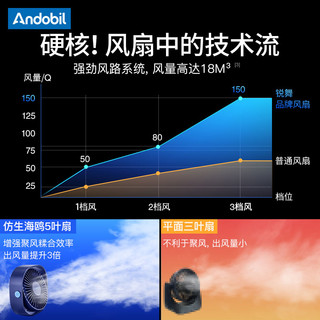 安多比小风扇USB迷你学生宿舍桌面小型办公室桌上静音便携式充电型随身夏季可爱大风力电竞吃鸡手机散热风扇