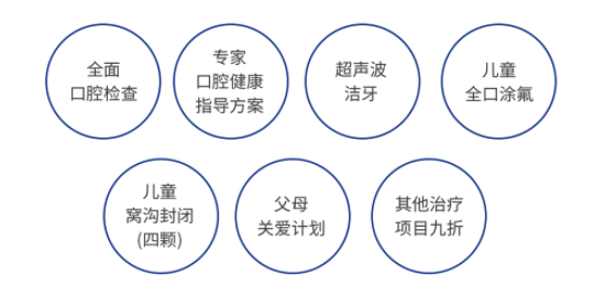 EnjoyDental 欢乐口腔 欢乐保 七大权益  实体卡