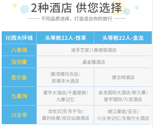 川西大环线！成都-康定+若尔盖+九寨沟+黄龙+都江堰6天5晚 10-22人品质跟团游