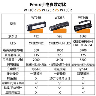 FENIX 手电筒强光远射充电放电户外双光源多功能手提探照灯 WT25R