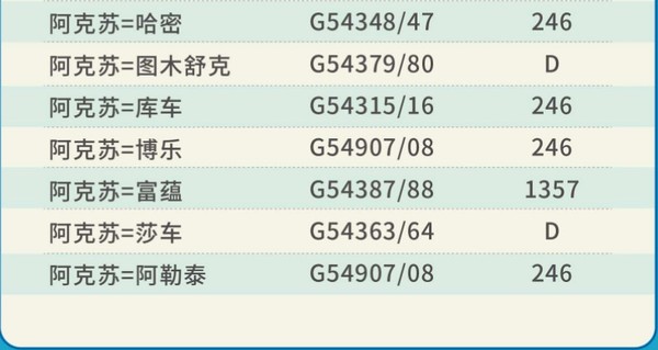 华夏航空 新疆旅行四次卡（进疆2次+疆内2次）