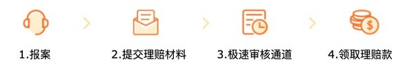 德华安顾 孝亲宝中老年防癌疾病保险  10年/20年保障