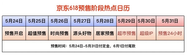 2021年618怎么玩？简化版全网总攻略帮你汇总重点！