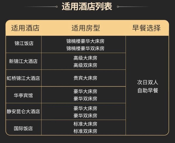 含国际饭店、华亭宾馆等！ 锦江上海高端酒店六店1晚含双早通兑