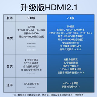 UNITEK 优越者 HDMI线2.1版 8K数字高清线 4K120Hz 2K144Hz笔记本机顶盒接电视投影视频连接线1.5米 C1038ABK
