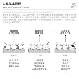 德国哈恩 男士益生菌口气清新剂口喷口腔喷雾剂去除口气异味持久型便携式 男士乳酸杆菌口腔抑菌喷雾