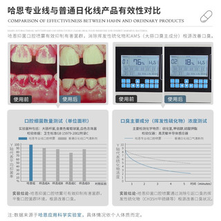 德国哈恩 男士益生菌口气清新剂口喷口腔喷雾剂去除口气异味持久型便携式 男士乳酸杆菌口腔抑菌喷雾