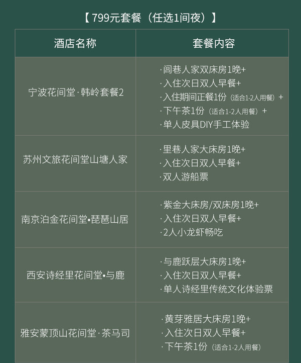 花间堂 全国19店1晚通兑券（含双早）可带宠物入住