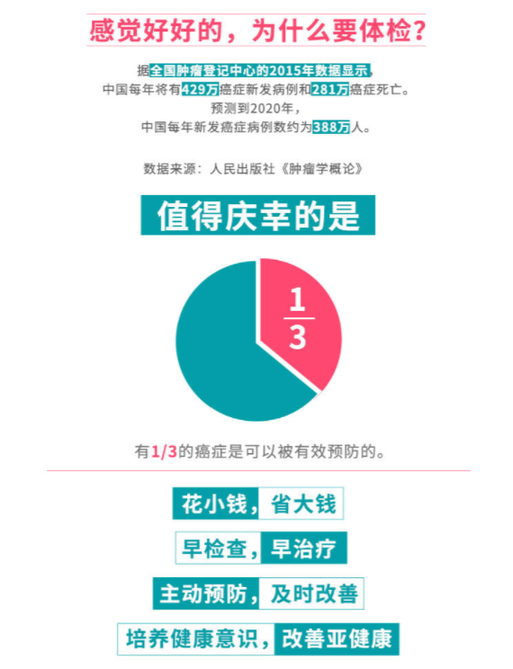 瑞慈体检 关爱女性体检套餐 全国通用