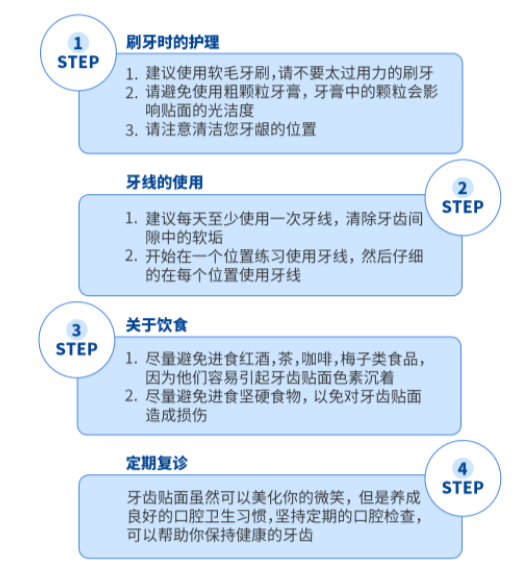 EnjoyDental 欢乐口腔 前牙美学修复方案设计 电子消费码