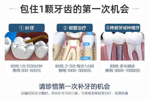 进口纳米树脂补牙套餐 【限购1份】