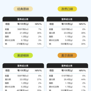 袋鼠先生 轻食健身组合装 1.425kg（鸡胸肉100g*10袋+鸡胸肉饼60g*5袋+鸡胸肉肠25g*5根）