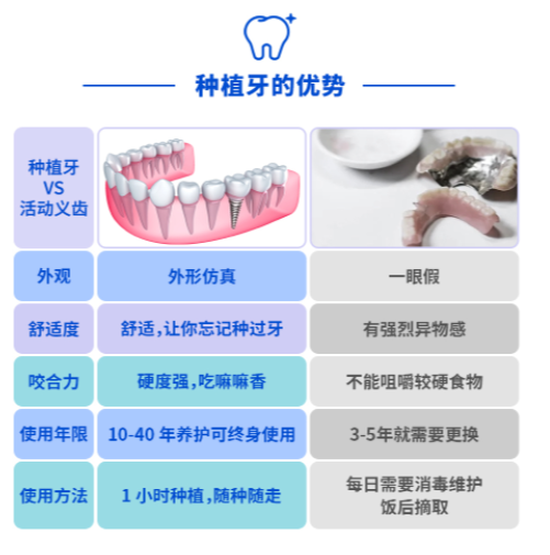 EnjoyDental 欢乐口腔 进口ABT种植牙套餐含基台牙冠