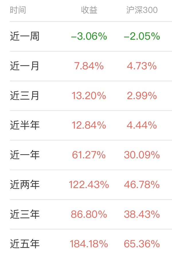 重仓持有茅台、恒瑞、中免 招商上证消费80ETF