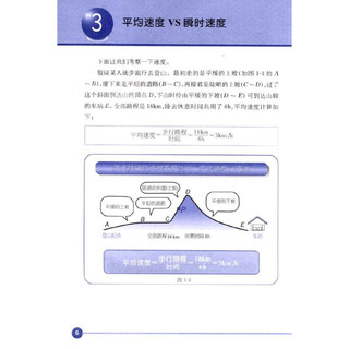 《蜗牛科学系列·轻松解读科学奥秘：微积分超入门》