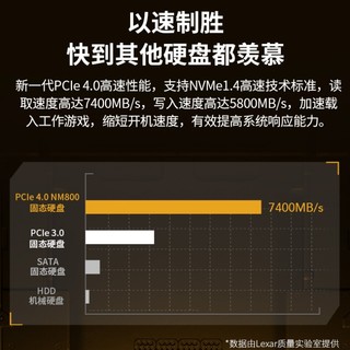 Lexar 雷克沙 NM800固态硬盘 M.2 NVMe PCIe4.0 1TB