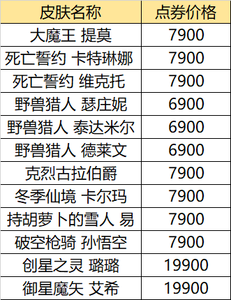 重返游戏：英雄联盟618活动开始 半价皮肤+精选限定返场 