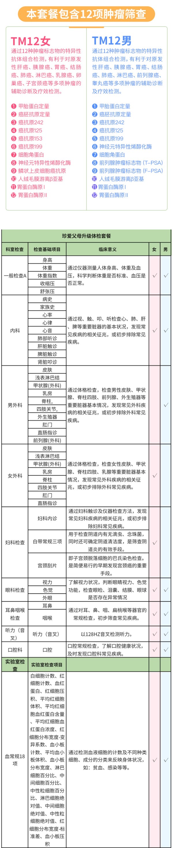 爱康国宾 珍爱父母升级版体检 含肿瘤12项