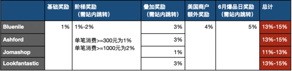 什么值得买 x 银联优购全球 618银联爆品日重磅开启