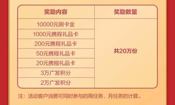 广发银行 6月周周刷周周返