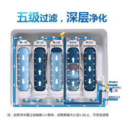 askoree 韩乐（Askoree）超滤净水器家用净水机直饮自来水不插电无废水厨下式 超滤金色（矿物质水）