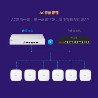 爱快（iKuai）IK-A125 全千兆企业级流控有线路由 多WAN/AC控制器/行为管理/带宽叠加/远程办公