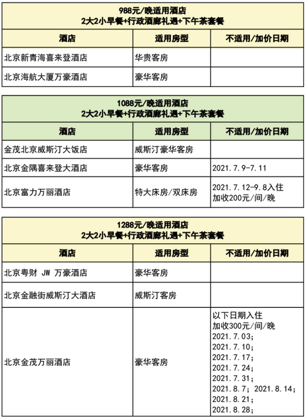 万豪酒店北京8店通兑 客房1晚（含早餐+行政酒廊礼遇+下午茶）